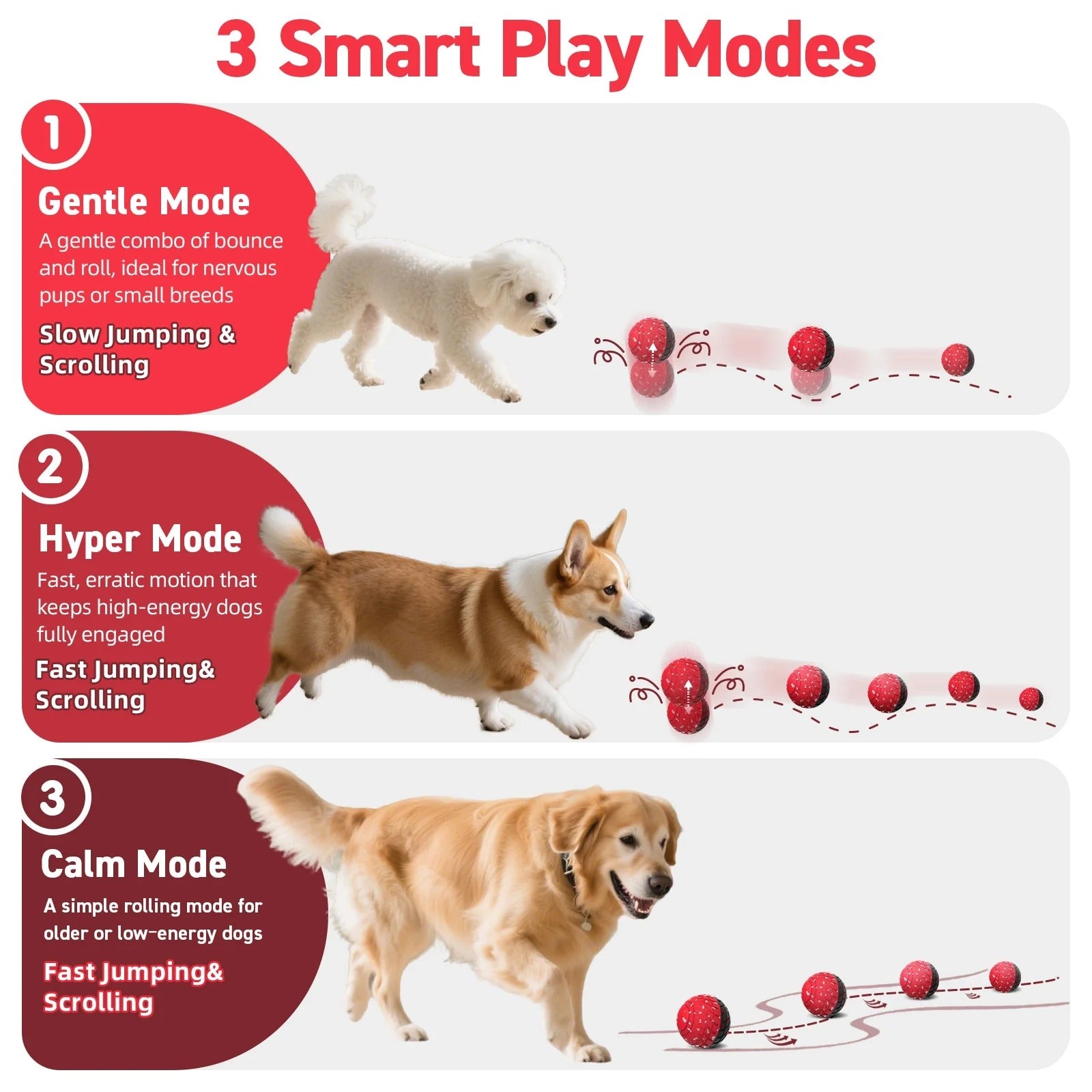 Interactive Smart Dog Toy Ball with Remote Control, Electric Self-Moving Rolling and Bouncing Dog Toy for Small Medium Large Dogs, E-TPU Waterproof, Red & Black